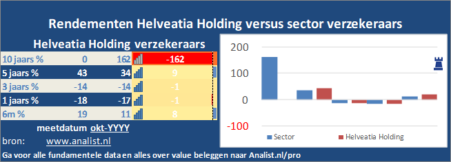 koersgrafiek/><br></div><br></p><p class=